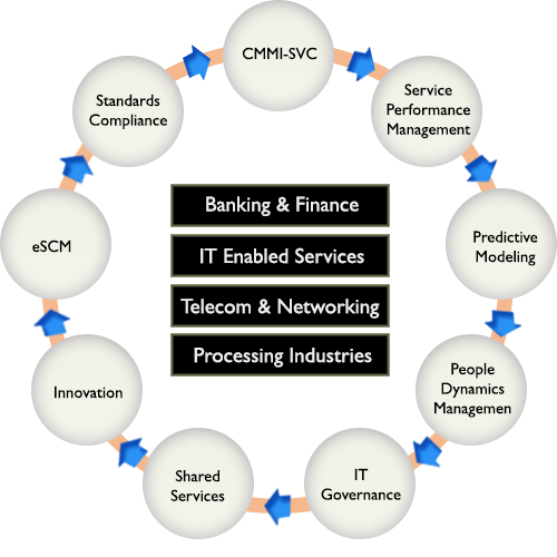 Telecom Networking