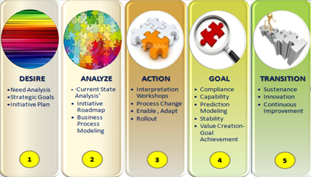 Our Methodology