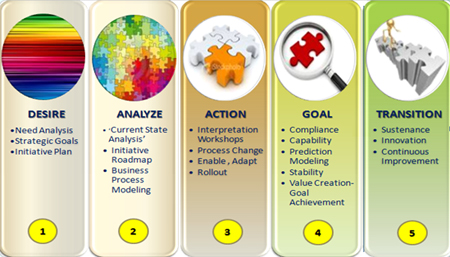 Our Methodology